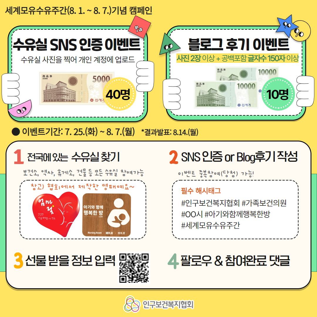 세계모유수유주간(8.1~8.7)기념 캠페인 수유실 SNS 인증 이벤트 수유실 사진을 찍어 개인 계정에 업로드 - 신세계 상품권 5천원 40명 블로그 후기 이벤트 사진2장이상+공백포함 글자수 150자 이상 신세계 상품권 2만원 10명 이벤트기간: 7.25(화)~8.7(월) *결과발표: 8.14(월) 1.전국에 있는 수유실 찾기 보건소, 역사, 휴게소, 건물 등 모든 수유실 참여가능 참고) 협회에서 제작한 명패예요~ 2.SNS인증 OR BLOG후기 작성 이벤트 중복참여(당첨) 가능! 필수 해시태그 #인구보건복지협회 #가족보건의원 #00시 #아기와함께행복한방 #세계모유수유주간 3.선물 받을 정보 입력 4.팔로우&참여완료 댓글 인구보건복지협회