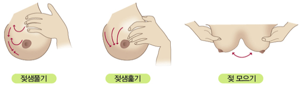 젖샘풀기, 젖샘훑기, 젖 모으기