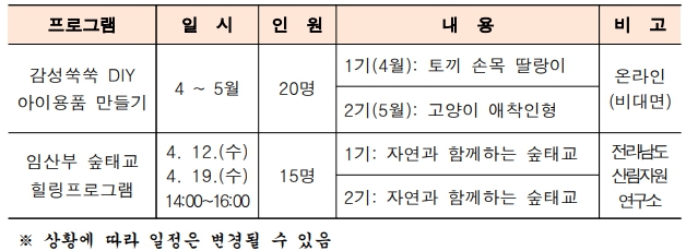 임산부 교육 체험  프로그램 내용 및 모집인원 표 이미지 내용은 아래의 게시글 내용과 동일합니다. 게시글을 확인 하세요.