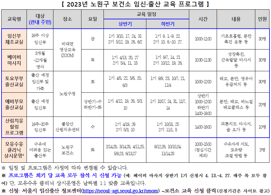 임신출산 프로그램 표 이미지 내용은 아래의 게시글 내용과 동일합니다. 게시글을 확인 하세요.